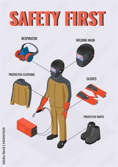 ppe in fabricating clothing